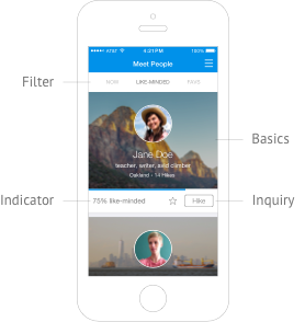 hikewith.me iPhone app - Meet People